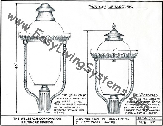 Welsbach Gas lamp comparison